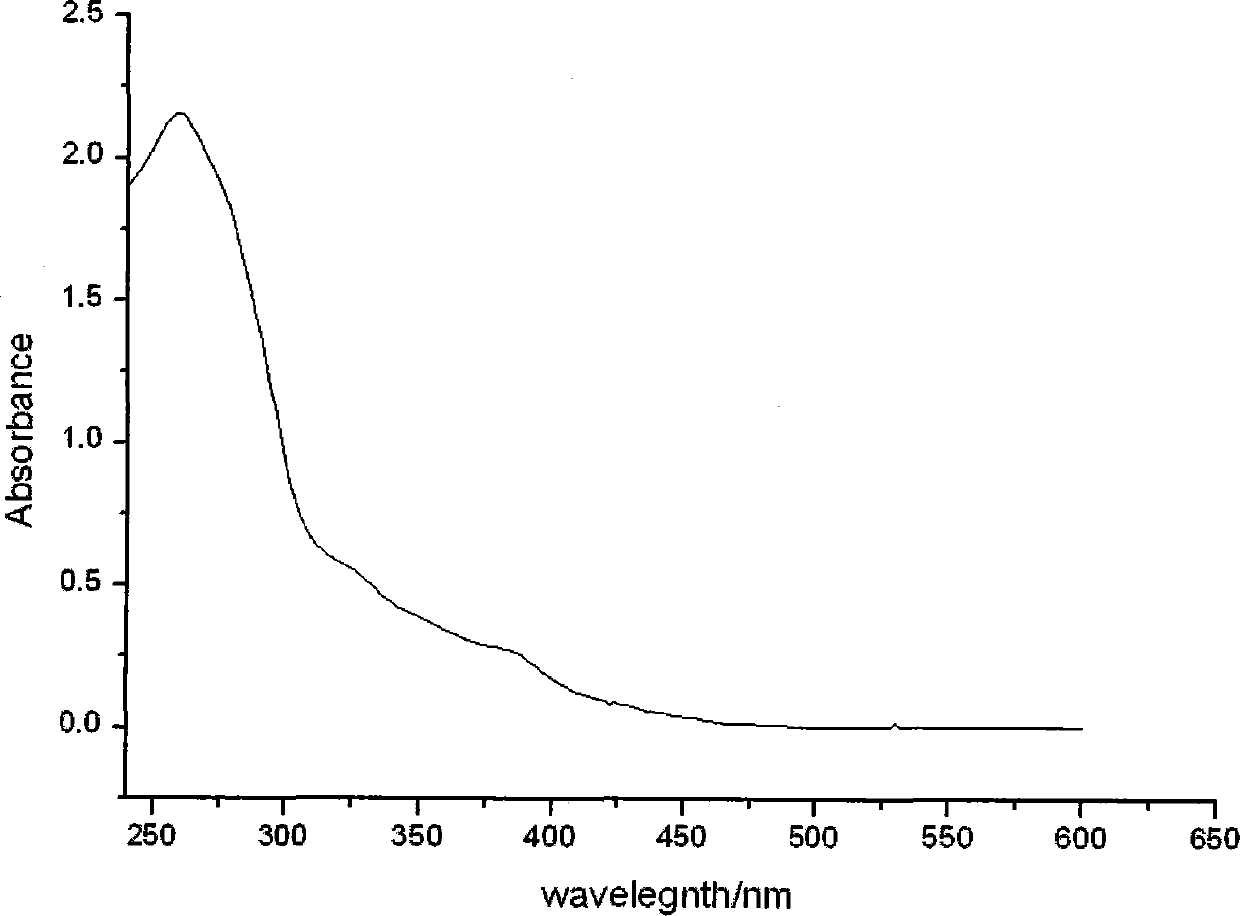 Ionic iridium complex with pyrimidine ligand and preparation method thereof