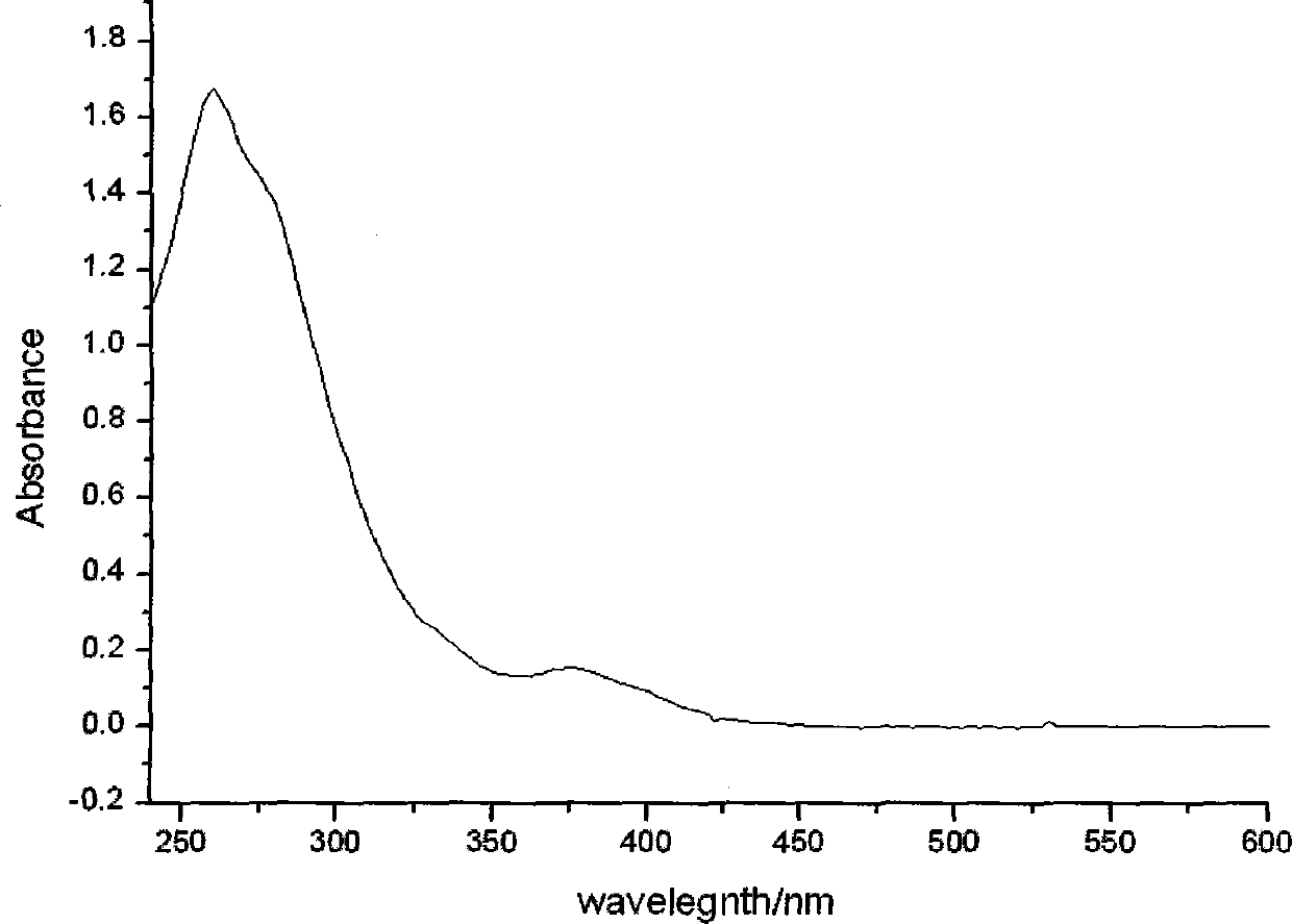 Ionic iridium complex with pyrimidine ligand and preparation method thereof