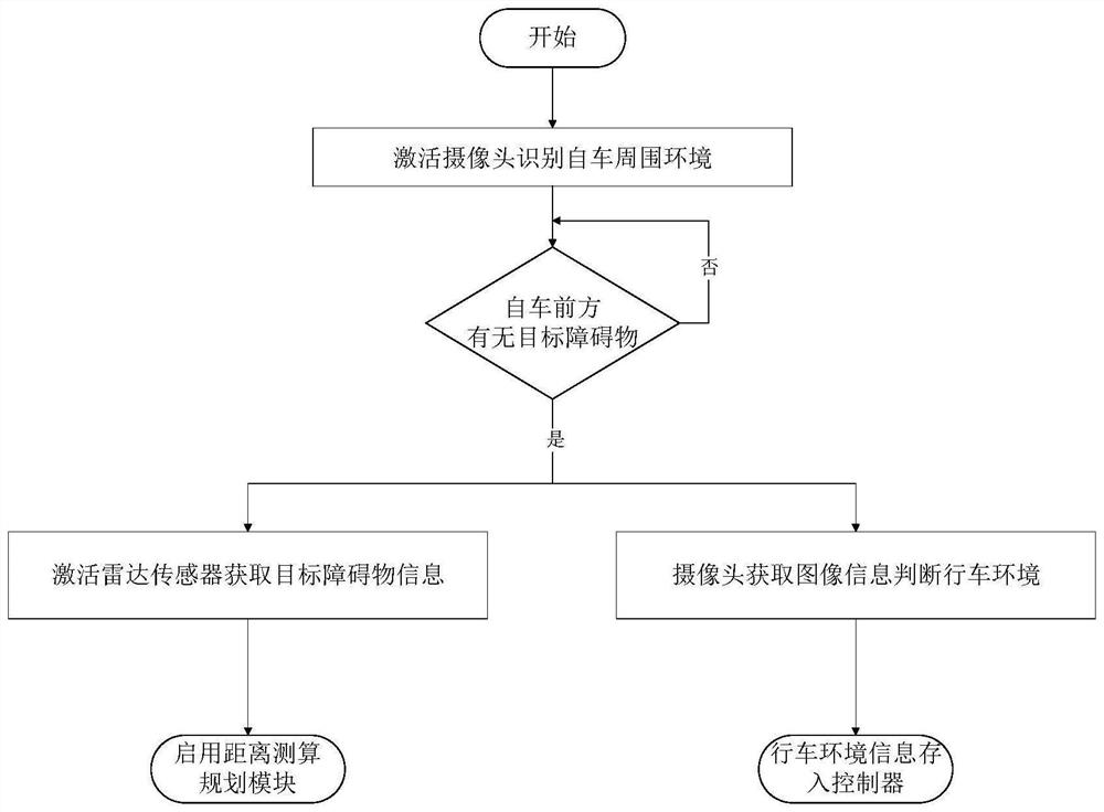 Braking early warning rear vehicle prompting system and method