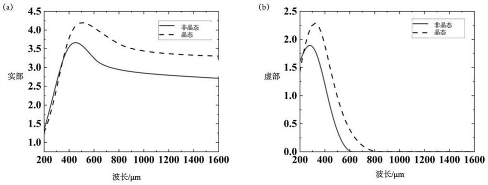 Near-infrared thermal modulation zoom super-structure lens based on phase change material Sb2S3