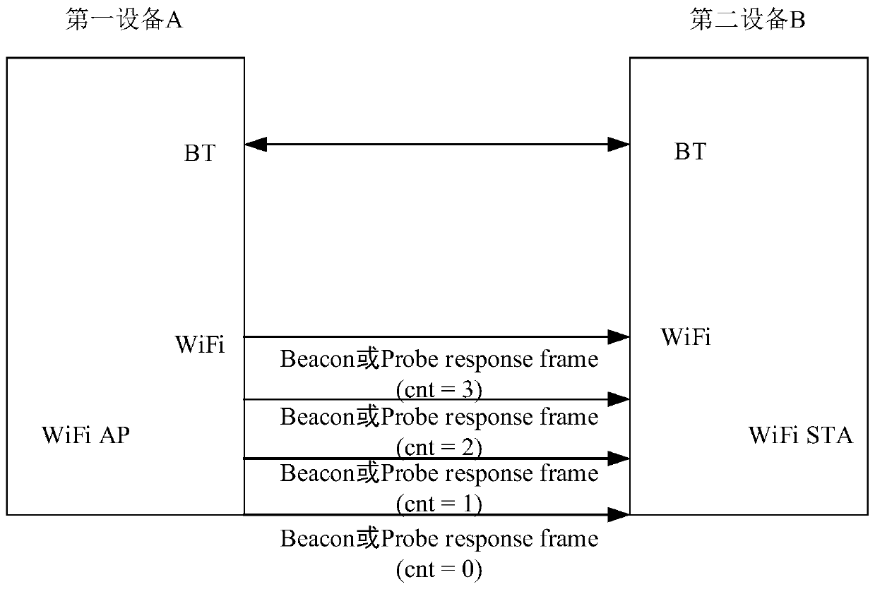 Communication equipment, system and channel switching method