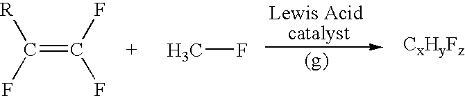 Method for producing fluorinated organic compounds