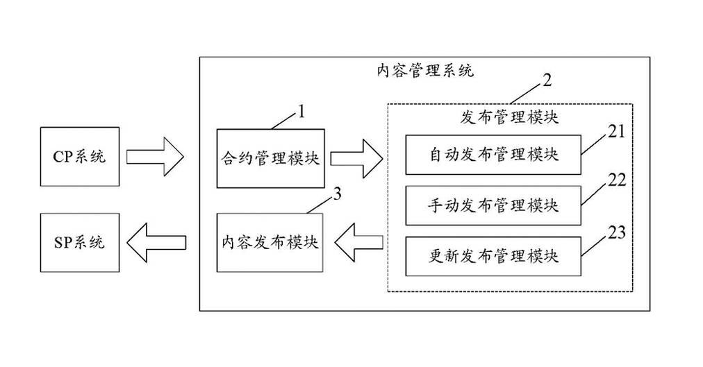 Information distribution system and method