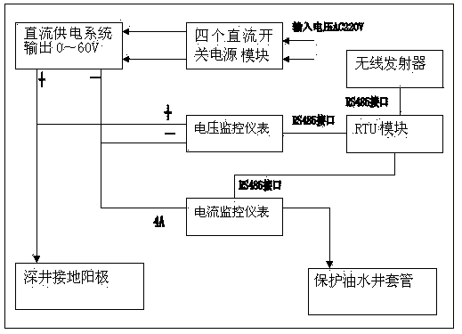 A DC power supply system for an oil-water well casing cathodic protection and anti-corrosion instrument