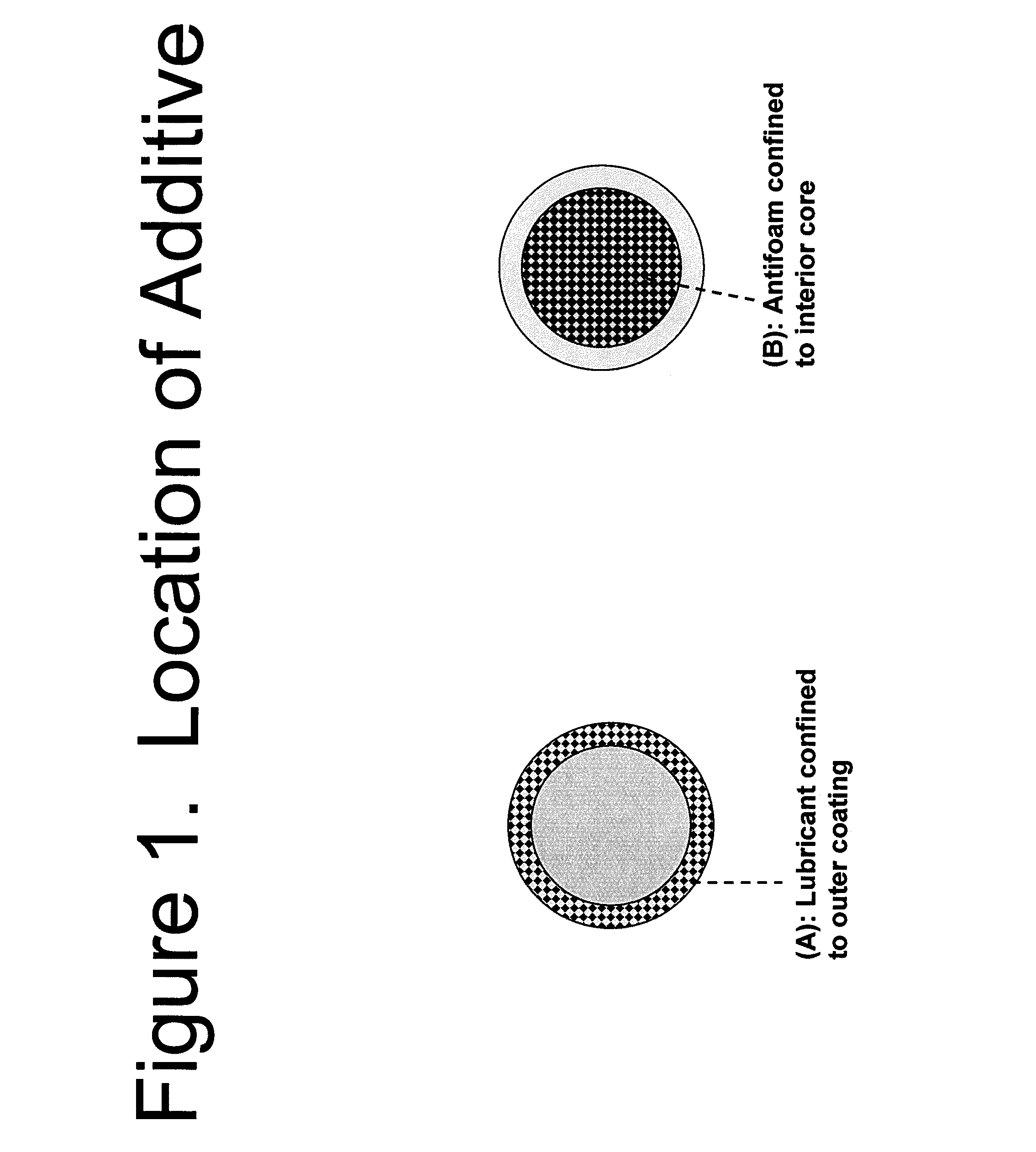 Method for producing granules with reduced dust potential comprising an antifoam agent