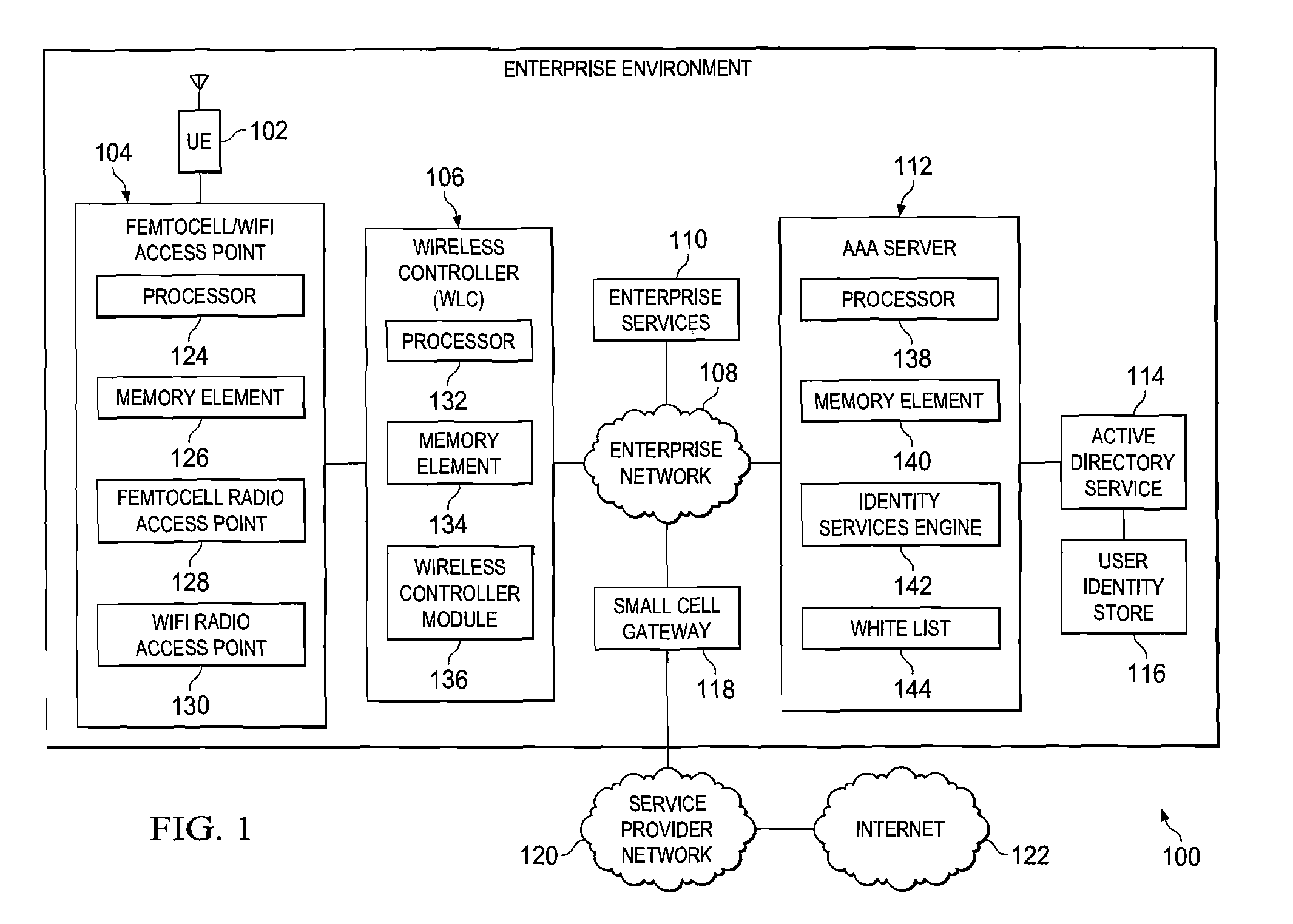 System and method for automated whitelist management in an enterprise small cell network environment