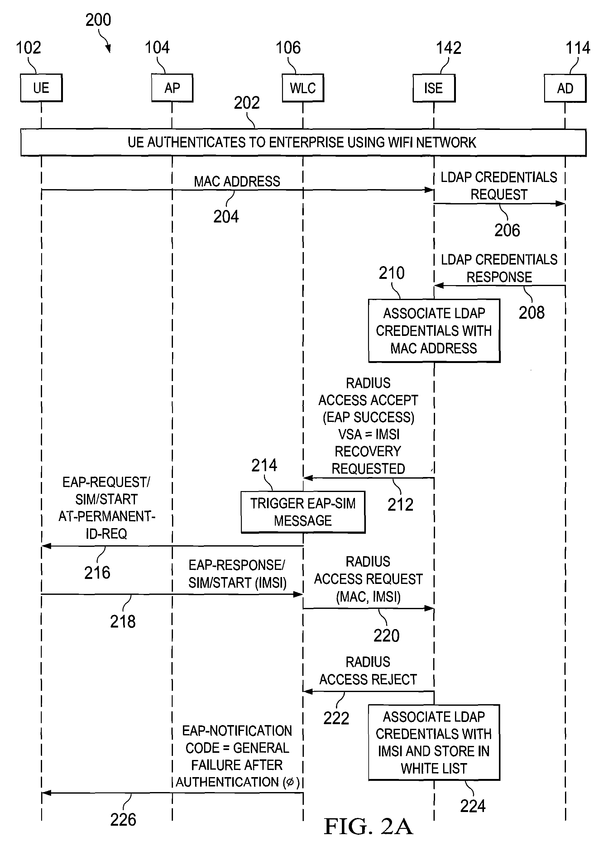 System and method for automated whitelist management in an enterprise small cell network environment