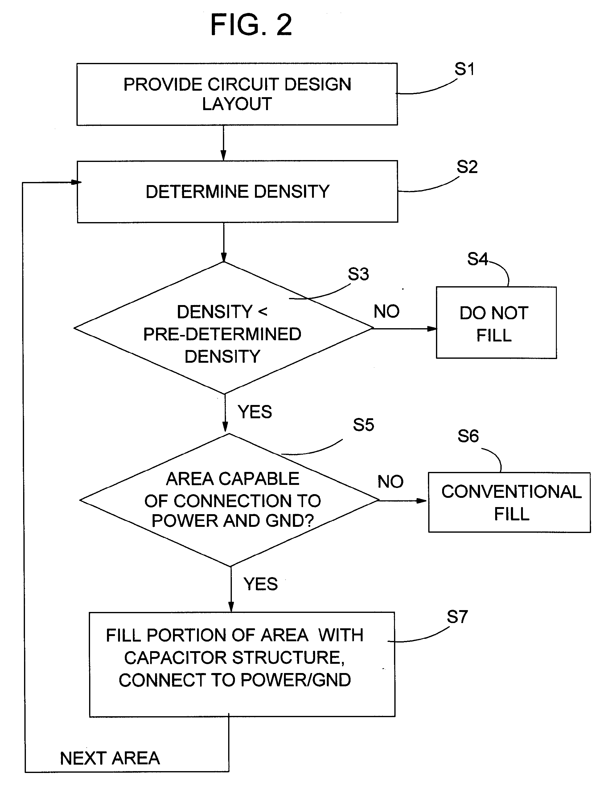 Increased power line noise immunity in IC using capacitor structure in fill area