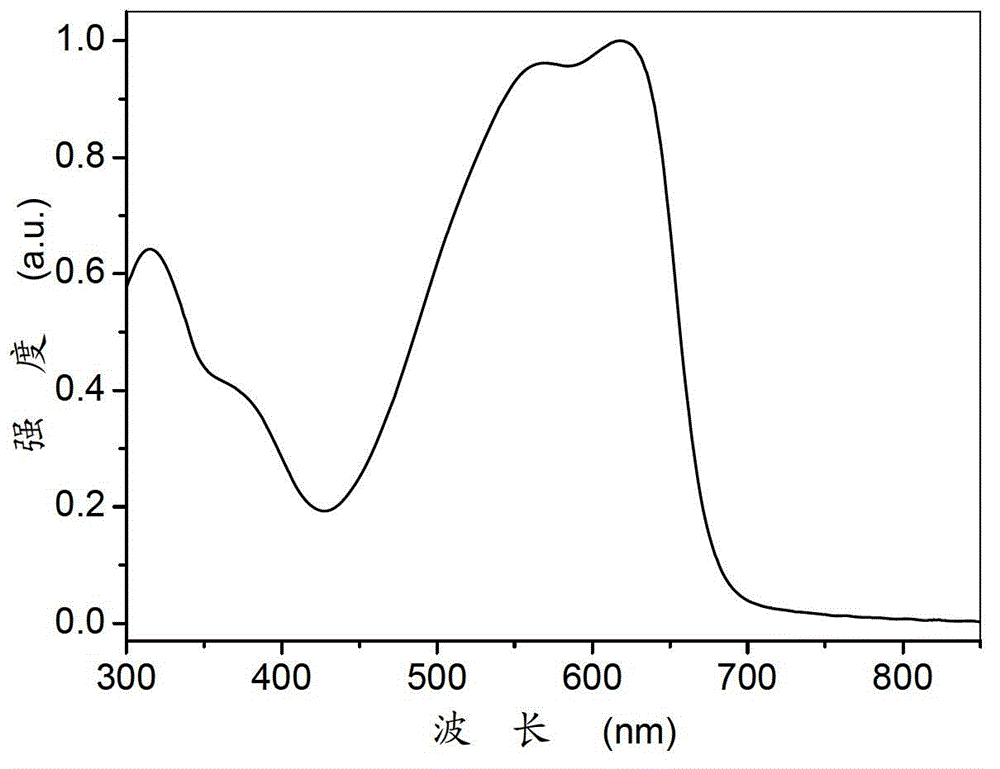 Benzothiadiazolyl containing polymer and preparation method and application thereof