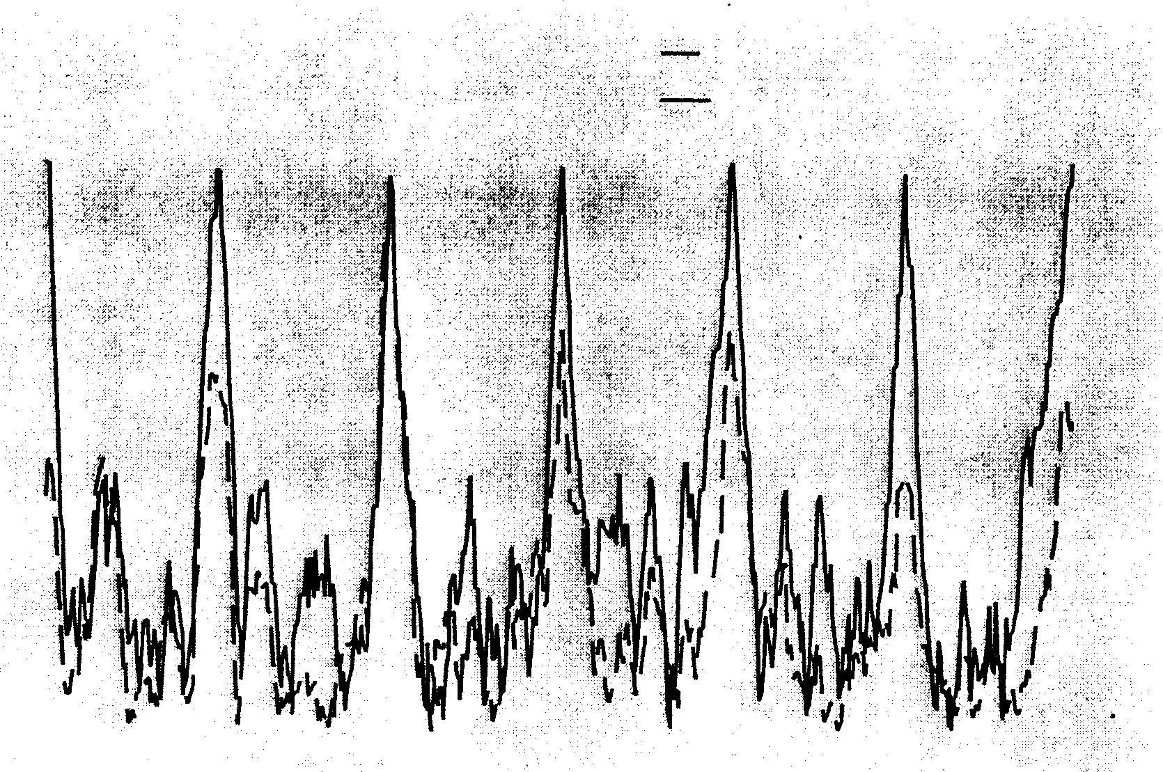 OFDM blind synchronizing method based on phase information and real part detection