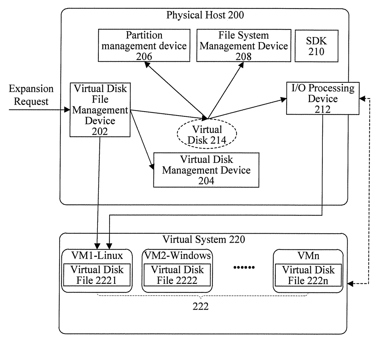 Virtual disk expansion method and apparatus