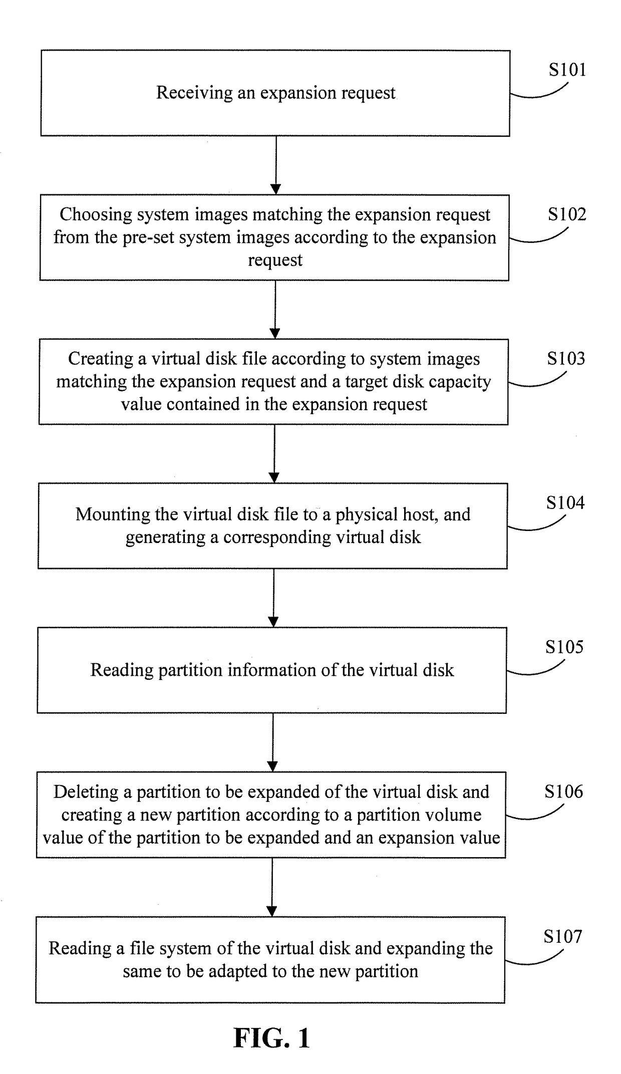 Virtual disk expansion method and apparatus