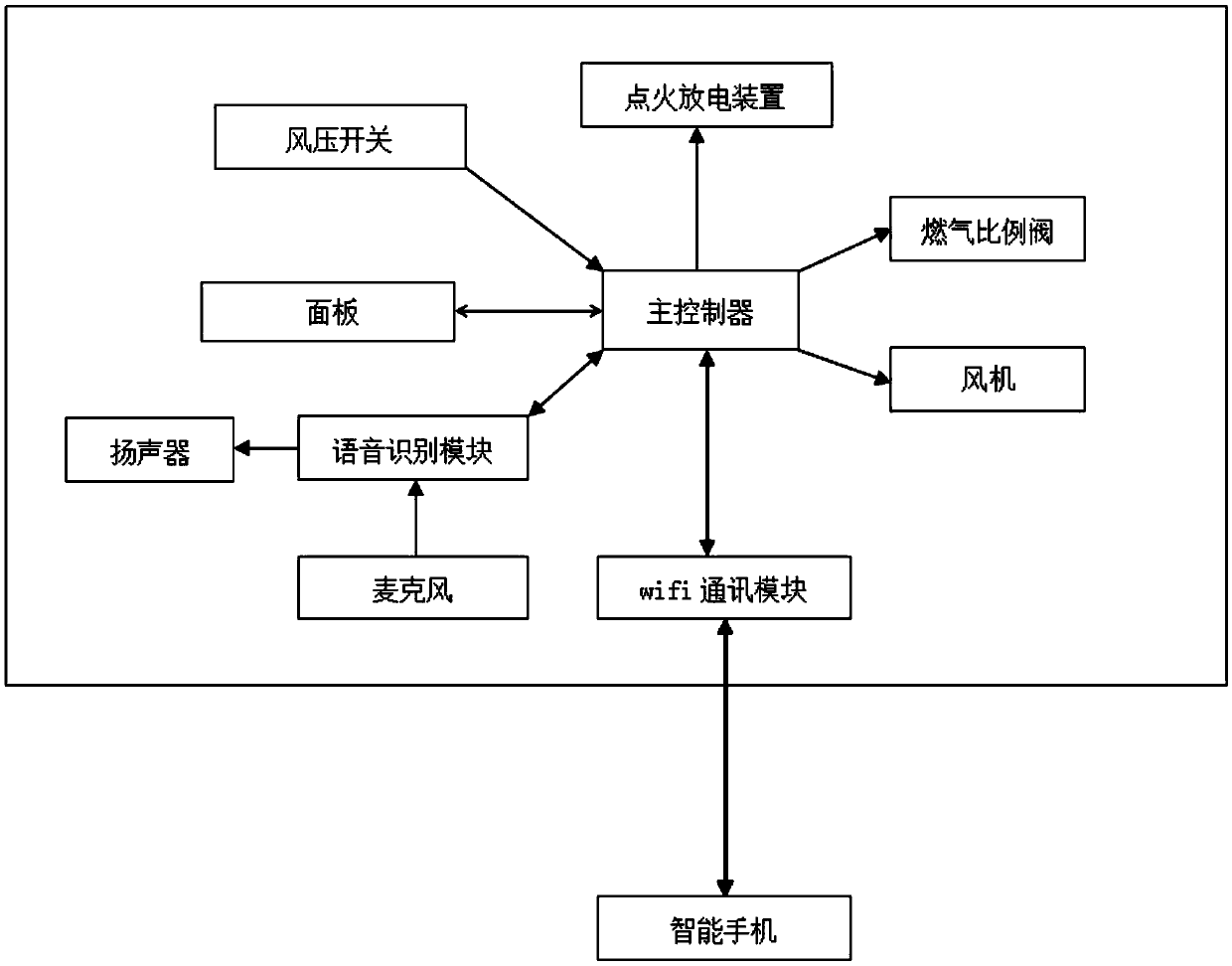 Fuel gas water heater with speech recognition and wifi communication