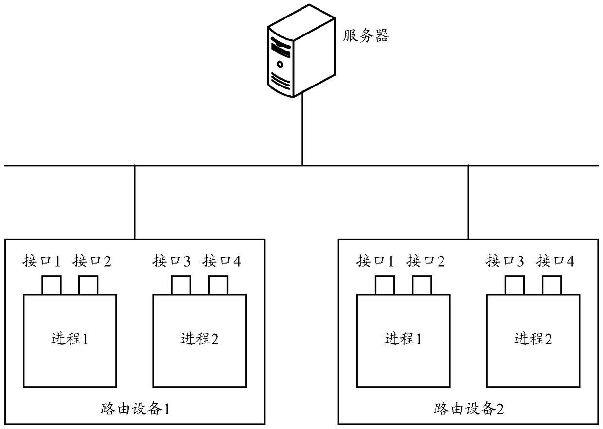 Method and device for assigning router identifiers - Eureka | Patsnap