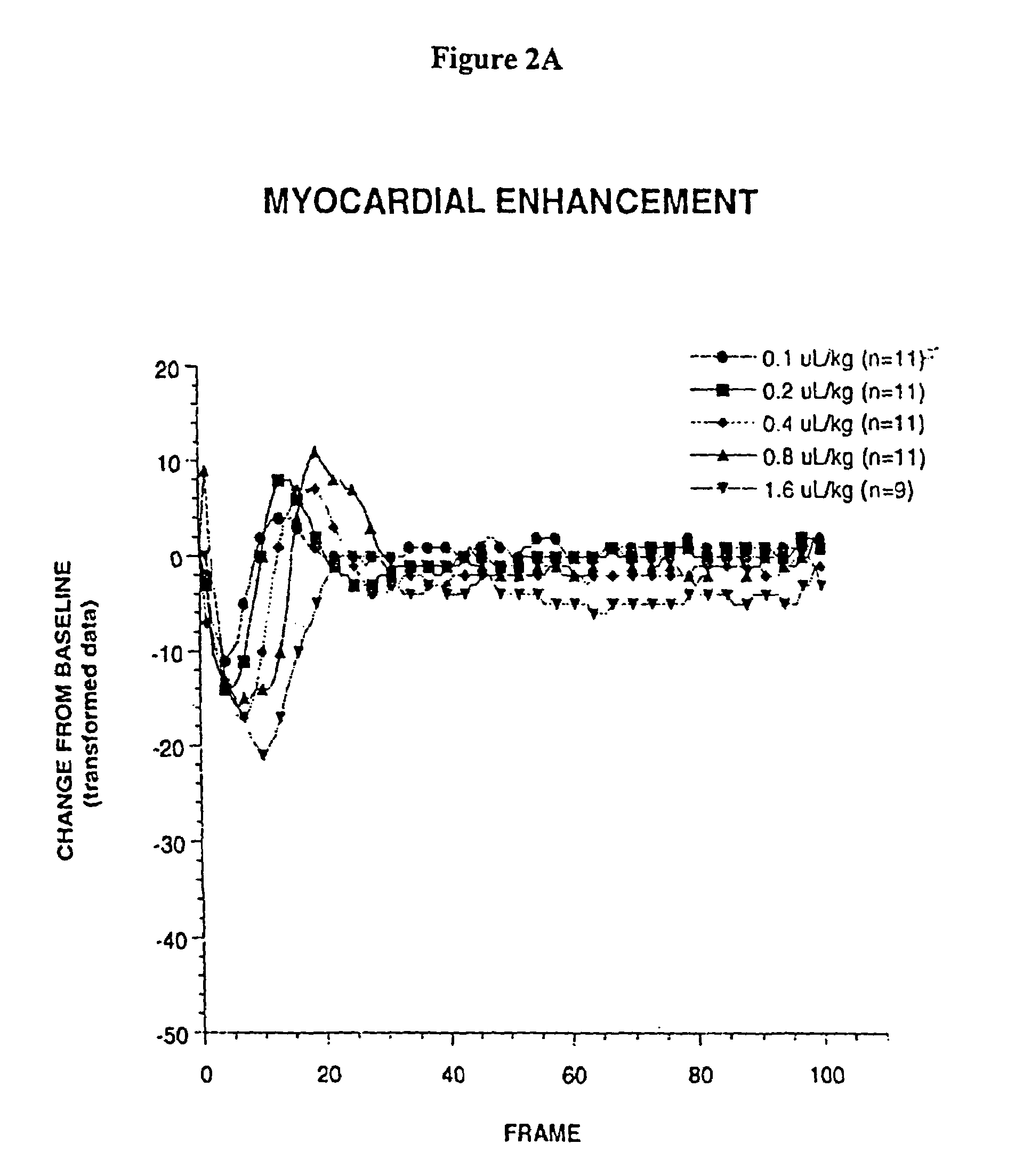 Ultrasound contrast agents