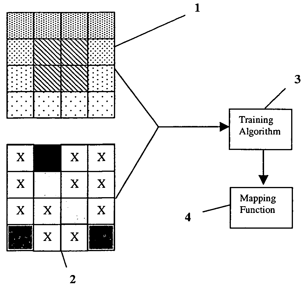 Image conversion and encoding techniques