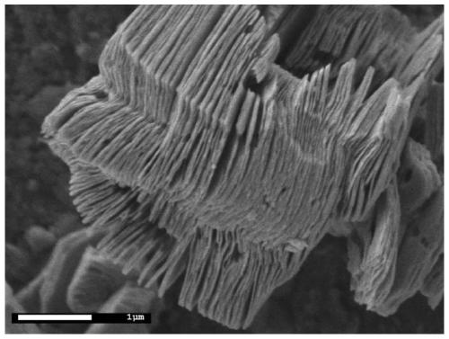 An electrochemical biosensor based on two-dimensional titanium carbide and its application