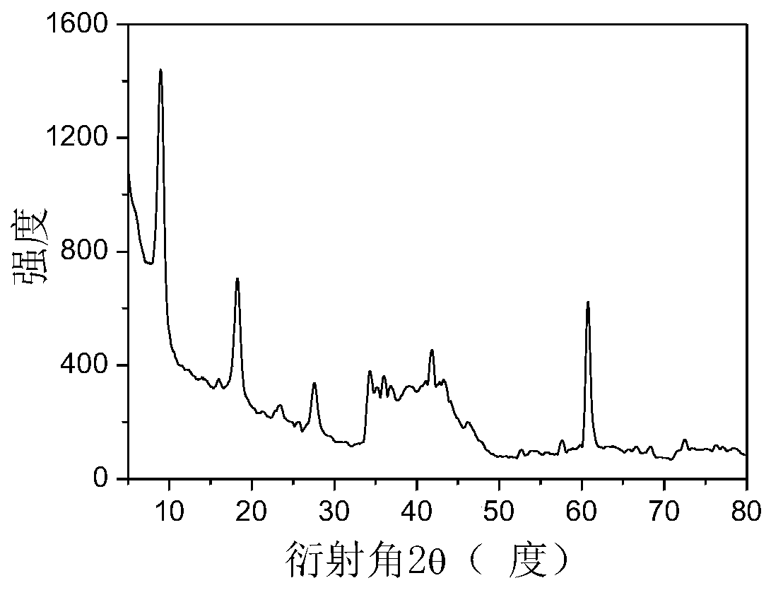 An electrochemical biosensor based on two-dimensional titanium carbide and its application