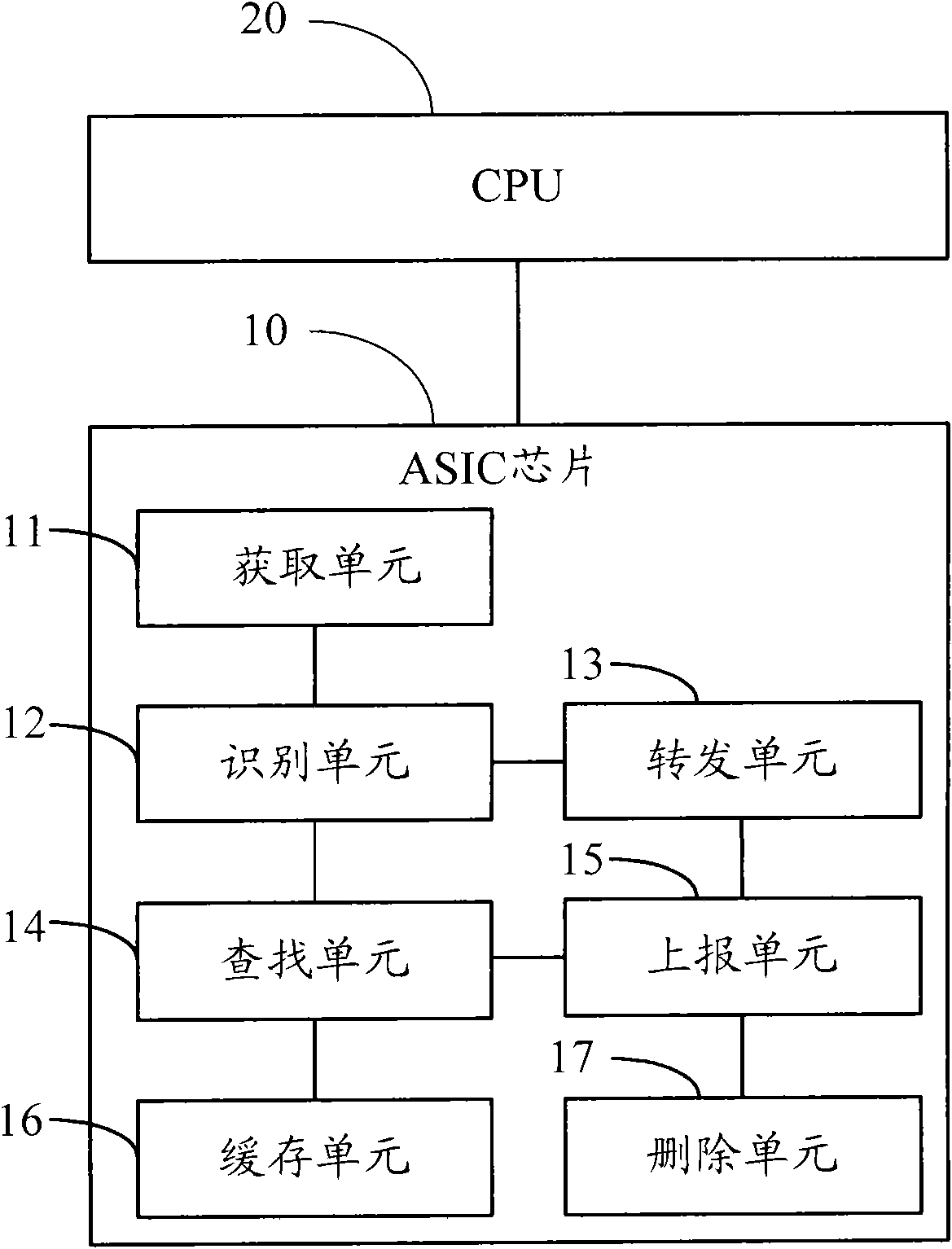 Method and equipment for preventing unknown multicast from attacking CPU (Central Processing Unit)