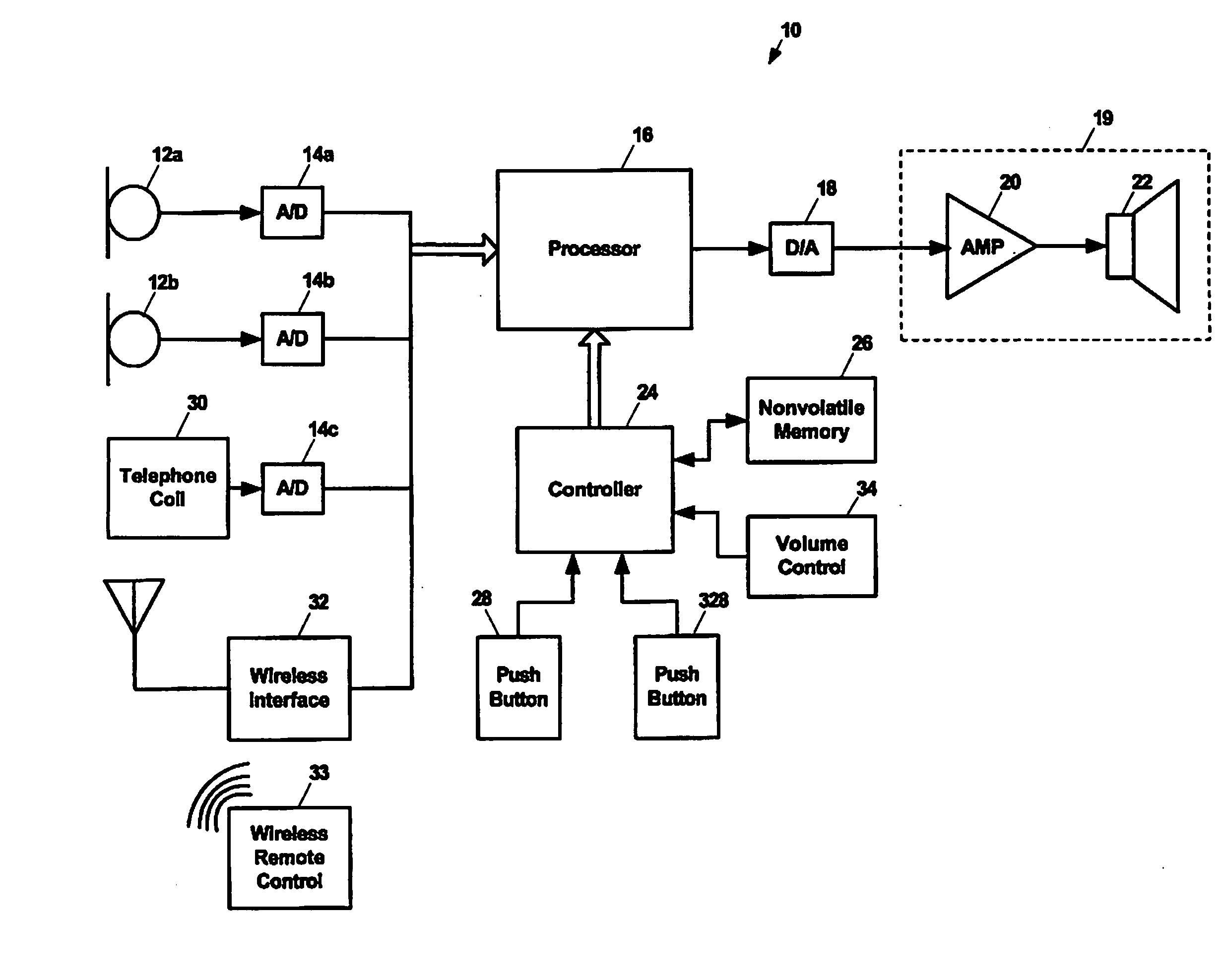 Preprogrammed hearing assistance device with program selection using a multipurpose control device