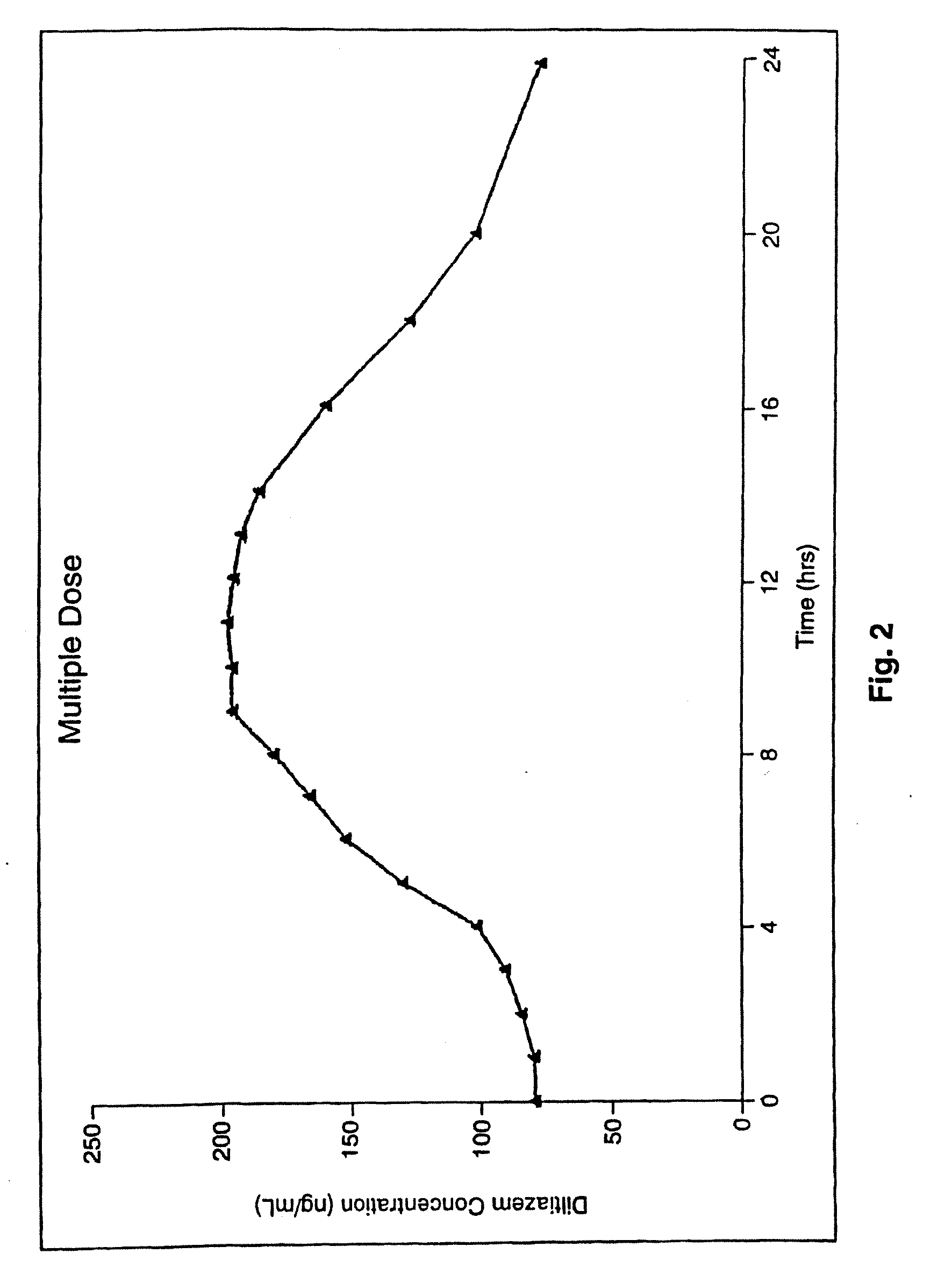 Chronotherapeutic diltiazem formulations and the administration thereof