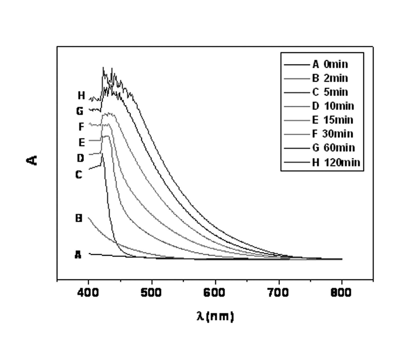 Water-soluble nano-copper and preparation method thereof
