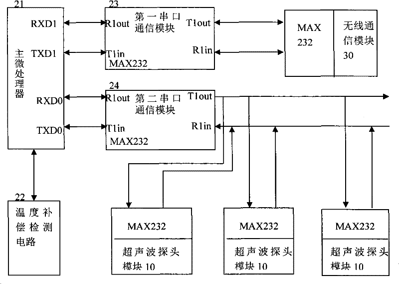 Vehicle height exceeding monitoring and pre-warning device