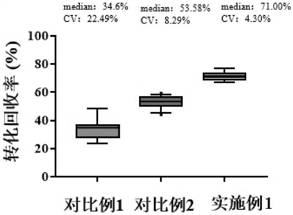 Method for reducing nucleic acid and detection method of nucleic acid