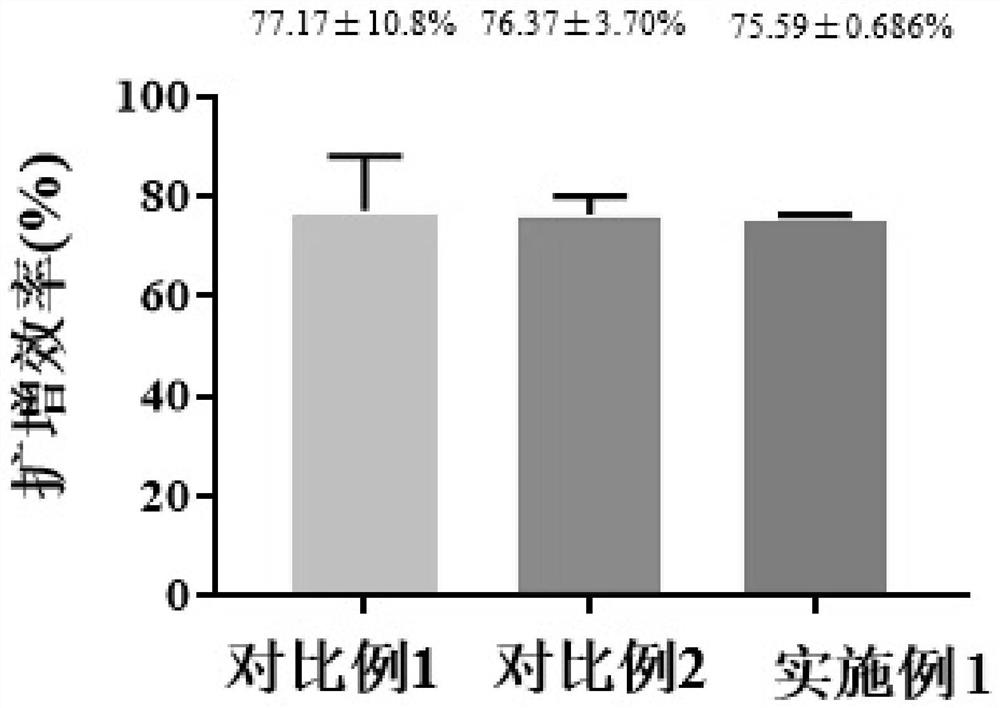 Method for reducing nucleic acid and detection method of nucleic acid