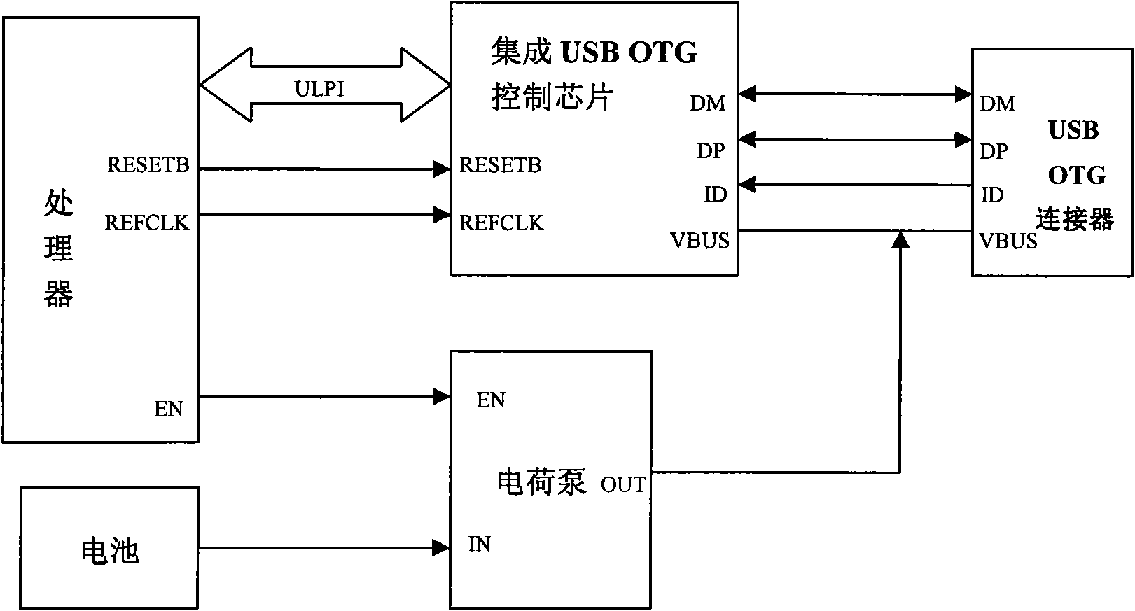 Method and device for realizing USB OTG function on electronic equipment