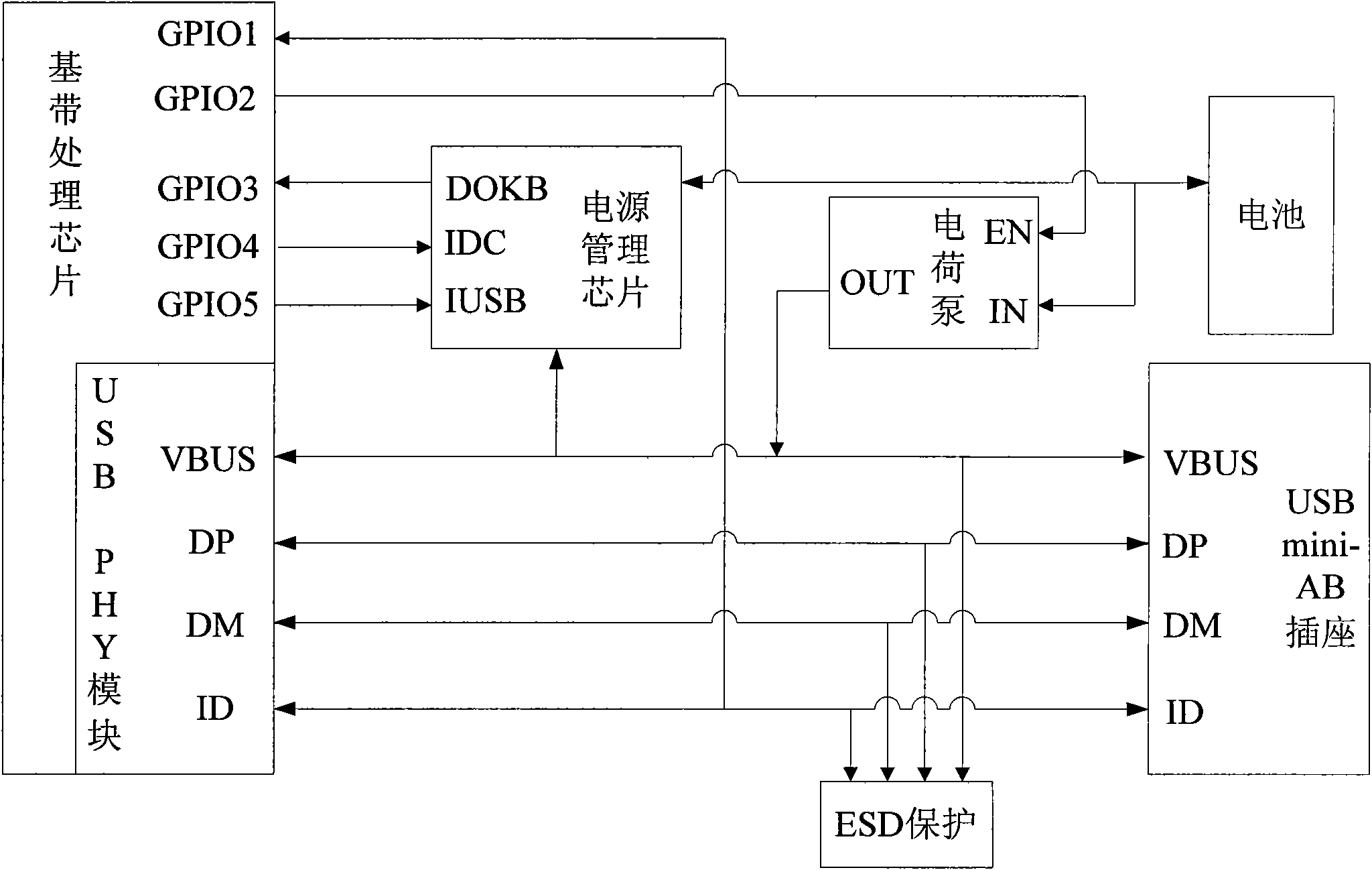 Method and device for realizing USB OTG function on electronic equipment