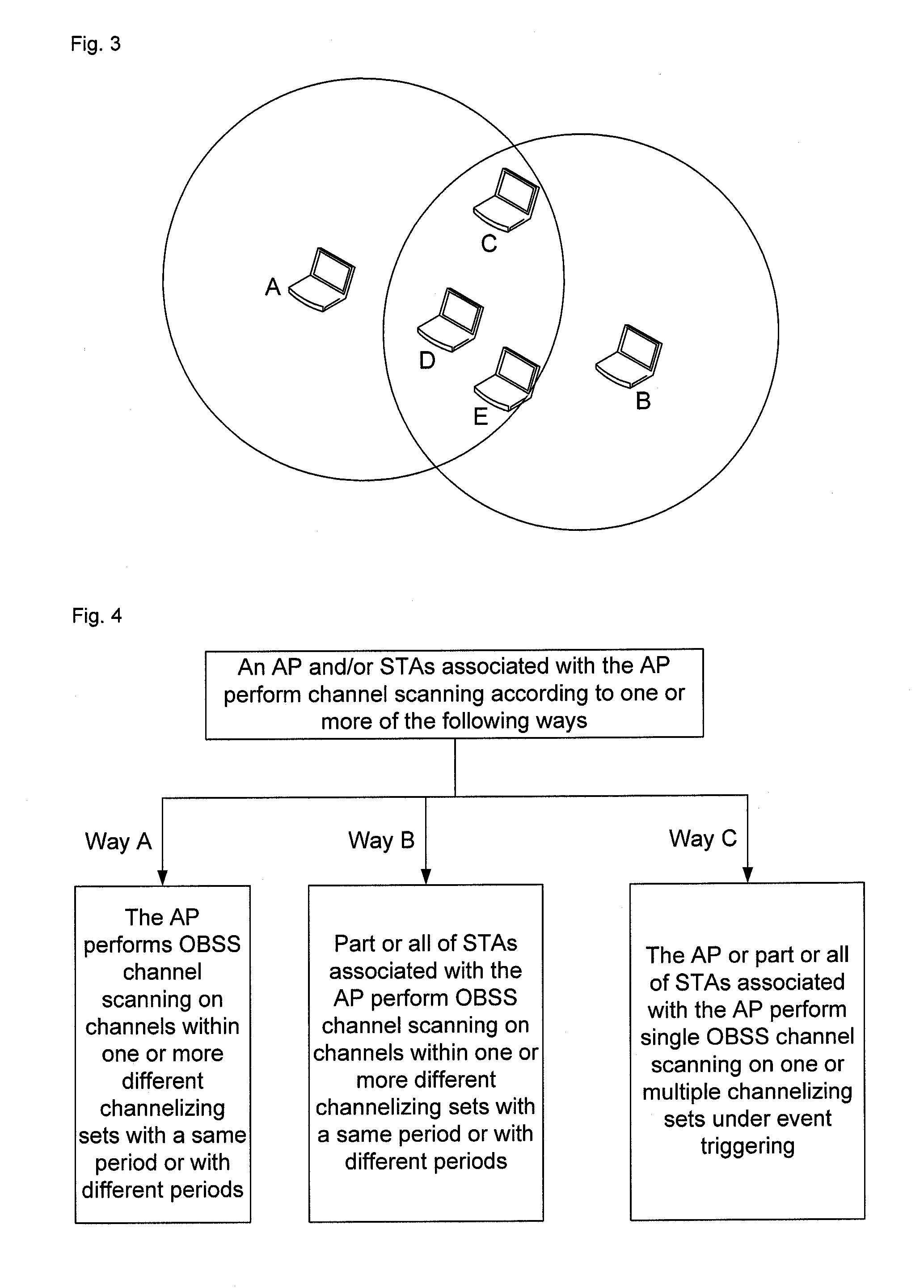 Method and system for channel scanning in wireless network