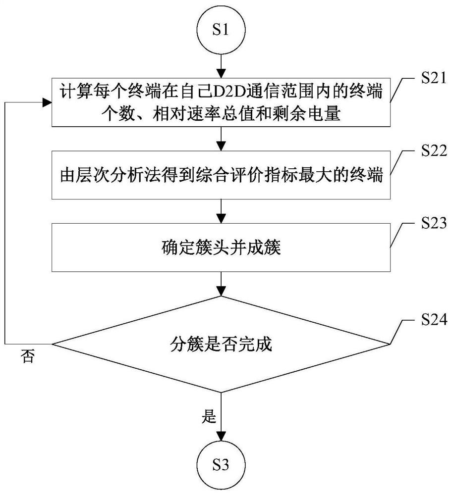 Clustering System Switching Method Based on Clustering Multicast