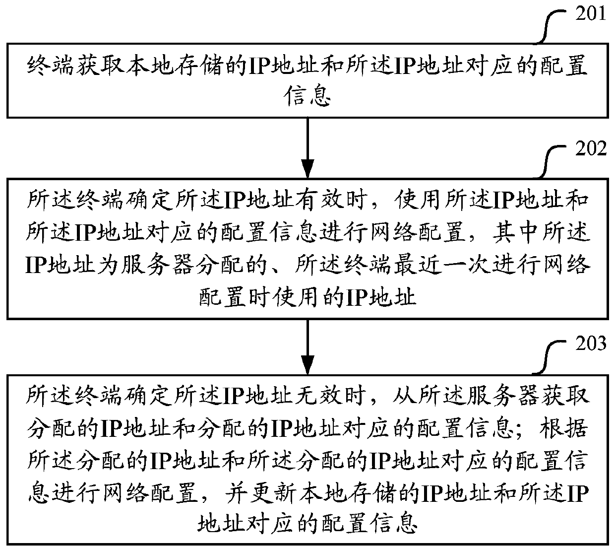 A method and terminal for network configuration