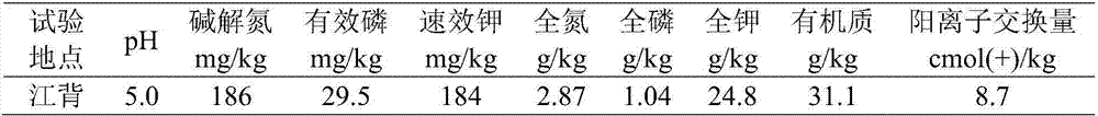 Water-soluble fertilizer capable of absorbing cadmium in foliage resistance and control paddy rice and preparation method and application thereof