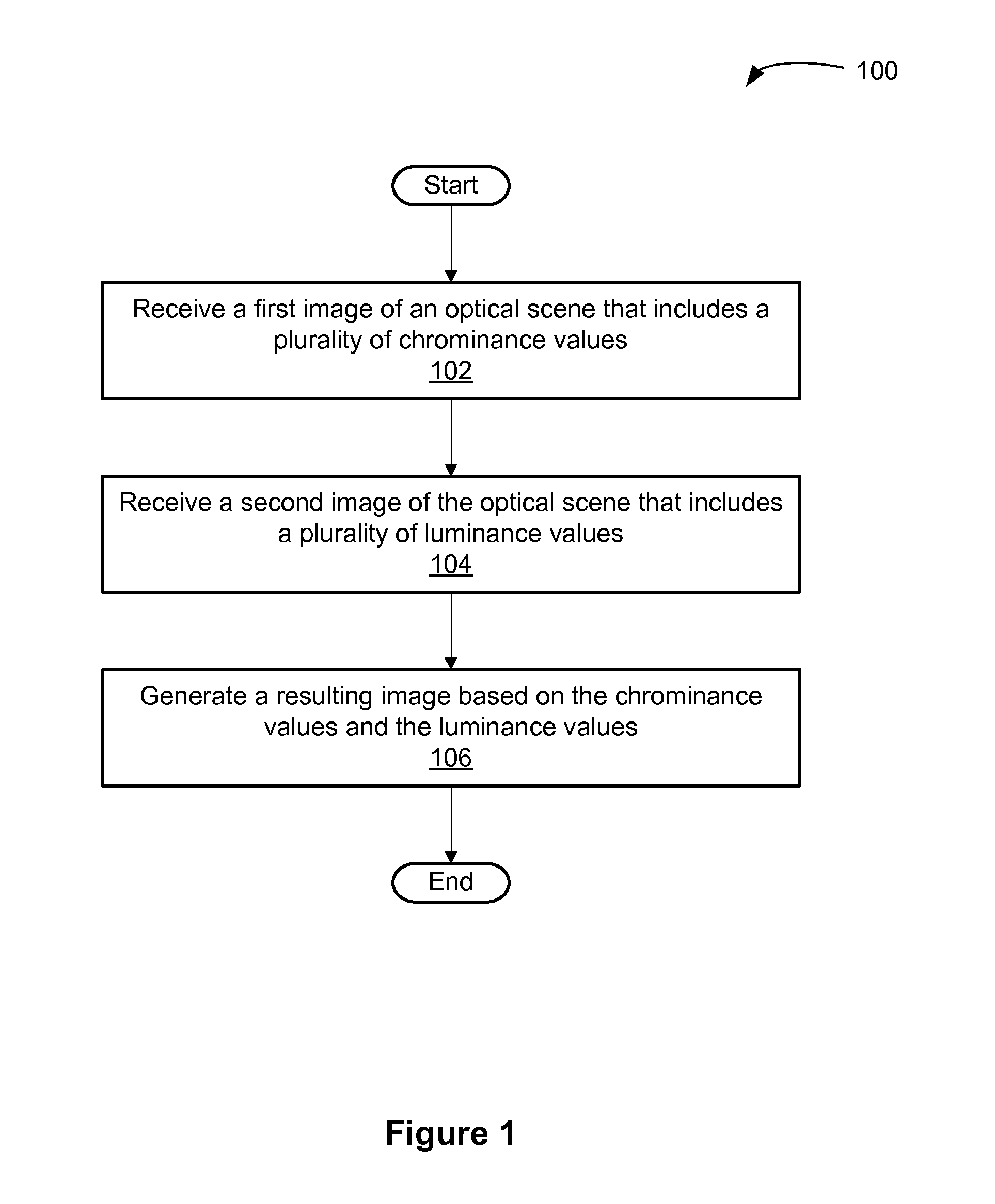 Systems and methods for generating a digital image using separate color and intensity data