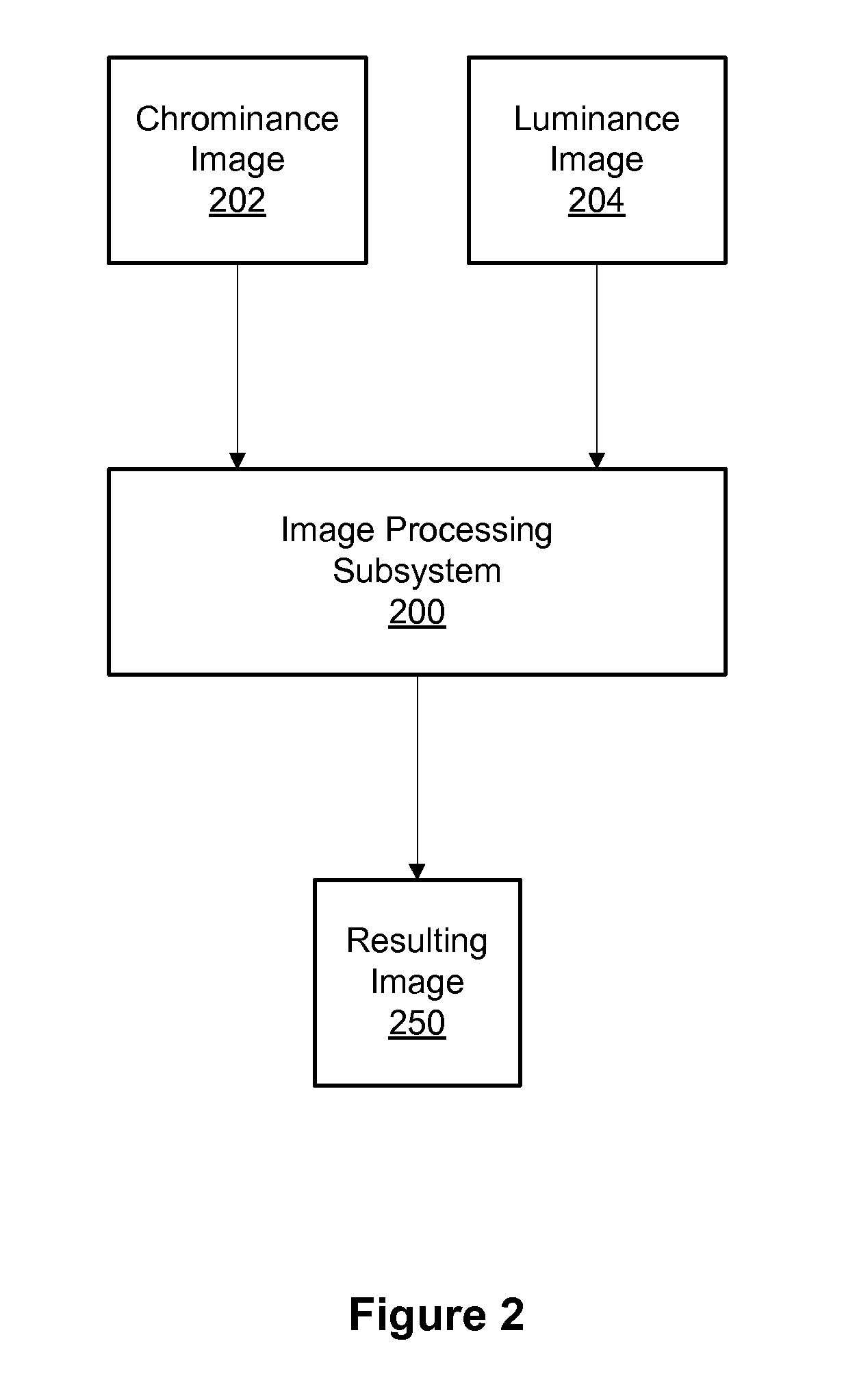 Systems and methods for generating a digital image using separate color and intensity data