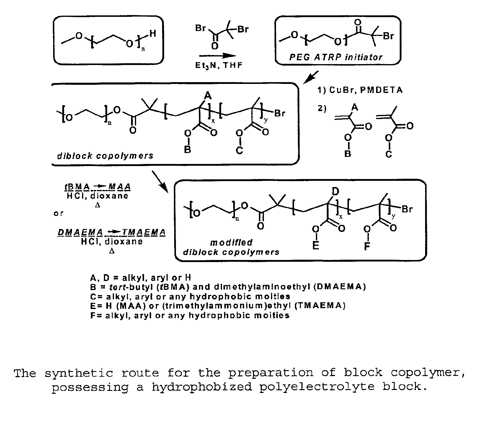 Water-soluble stabilized self-assembled polyelectrolytes