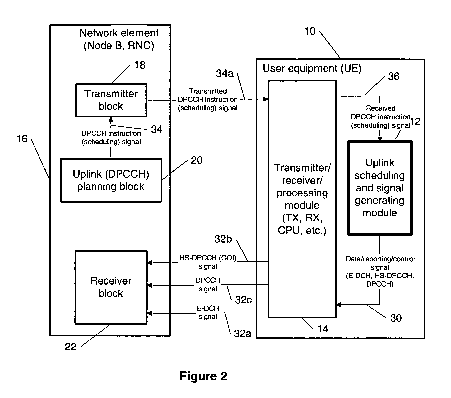 Dynamic uplink control channel gating to increase capacity