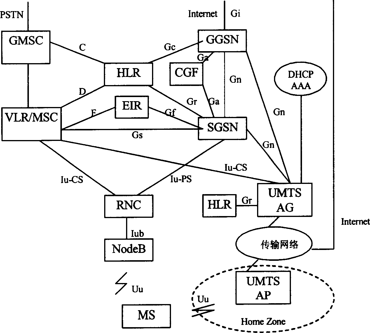 Mobile terminal IP address distributing method