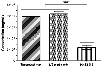 Gene for degrading tetracycline antibiotics and enzyme protein encoded by gene