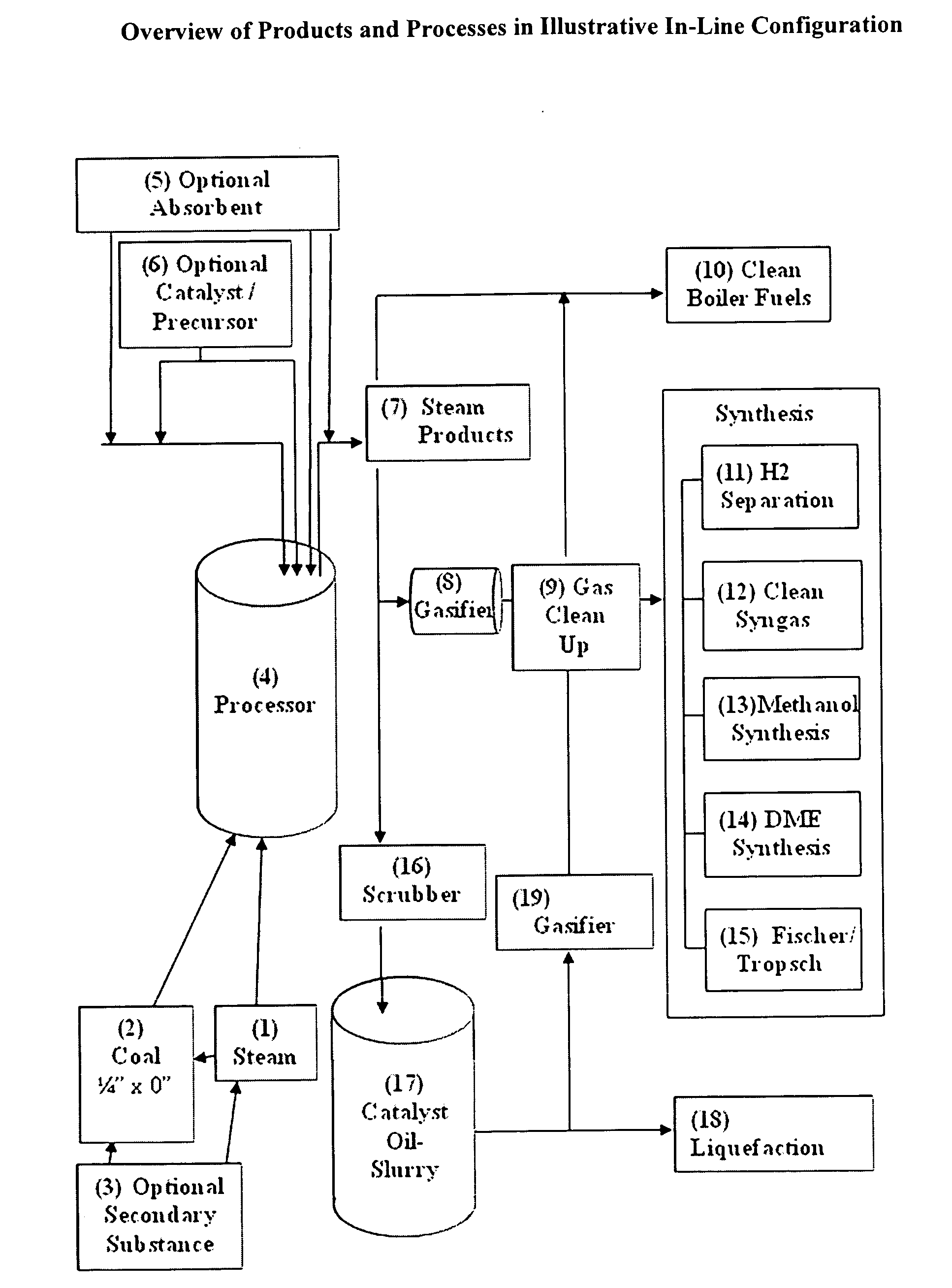 Process for preparing fuel solids for gasification