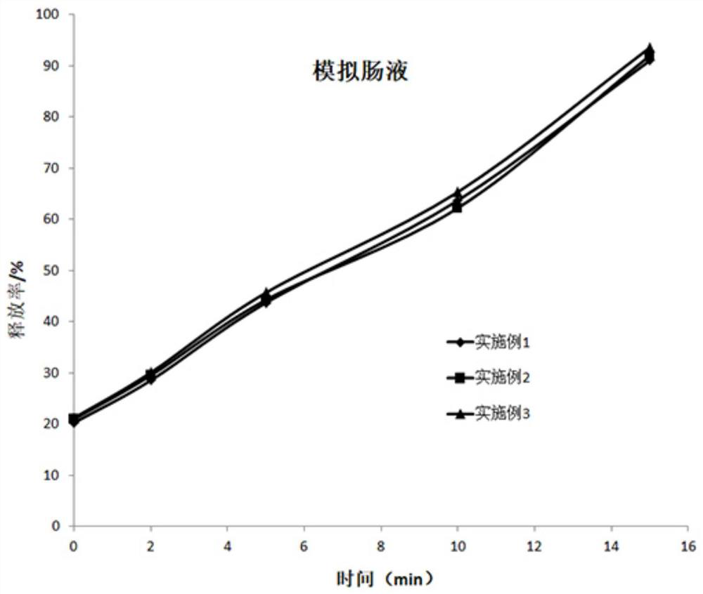 Tuna protein peptide-containing complete cereal-free cat food and production process thereof