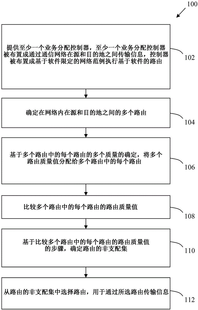 A method of communicating information over a network and a system for communicating information over a network