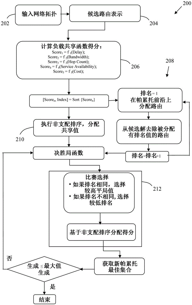 A method of communicating information over a network and a system for communicating information over a network