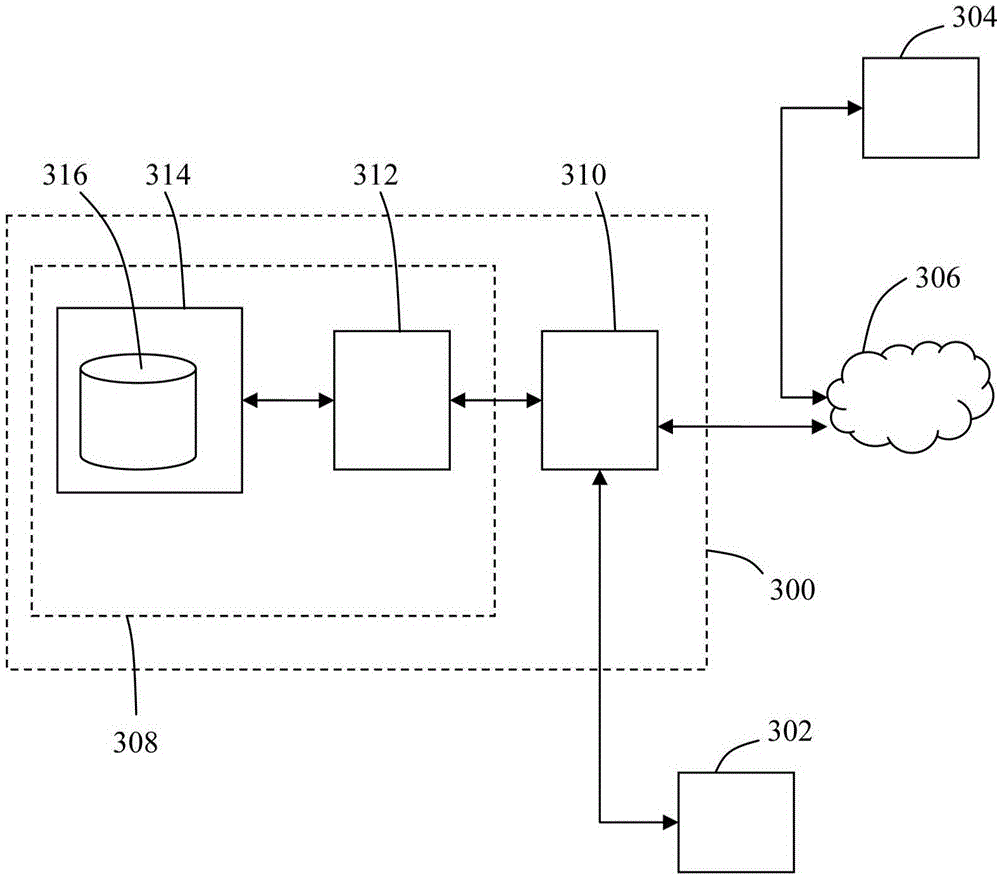 A method of communicating information over a network and a system for communicating information over a network