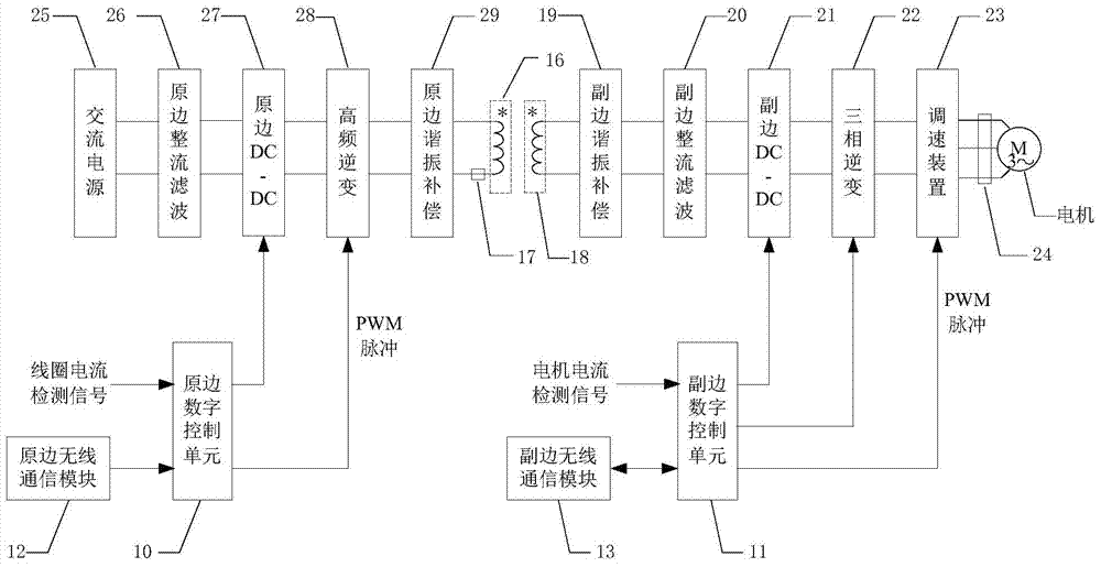 Wireless power supply system and control method thereof of drive trolley type used for peripheral drive rake thickener
