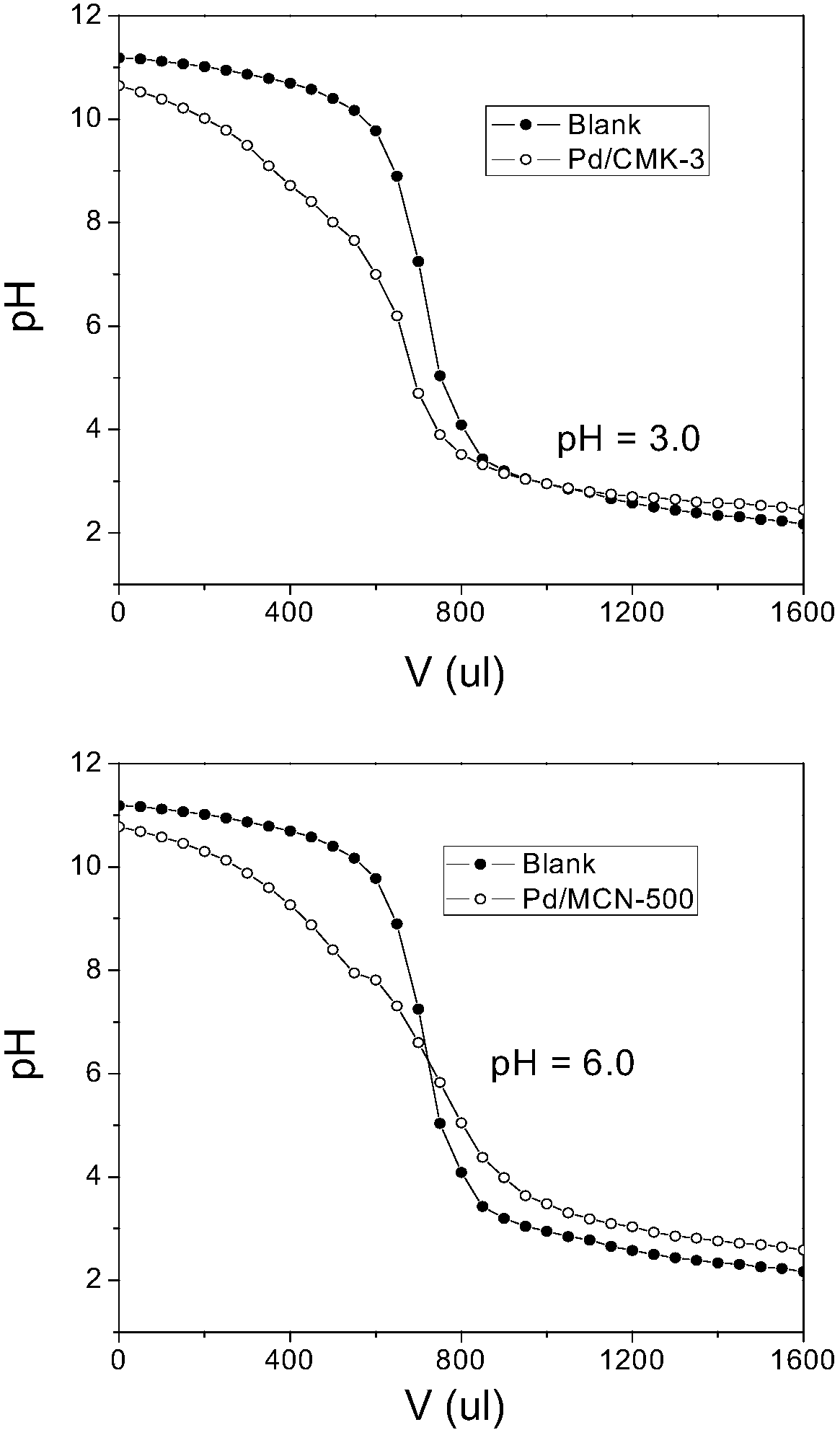 Method for liquid phase catalytic hydrogenation deiodination of iodination X-ray contrast medium