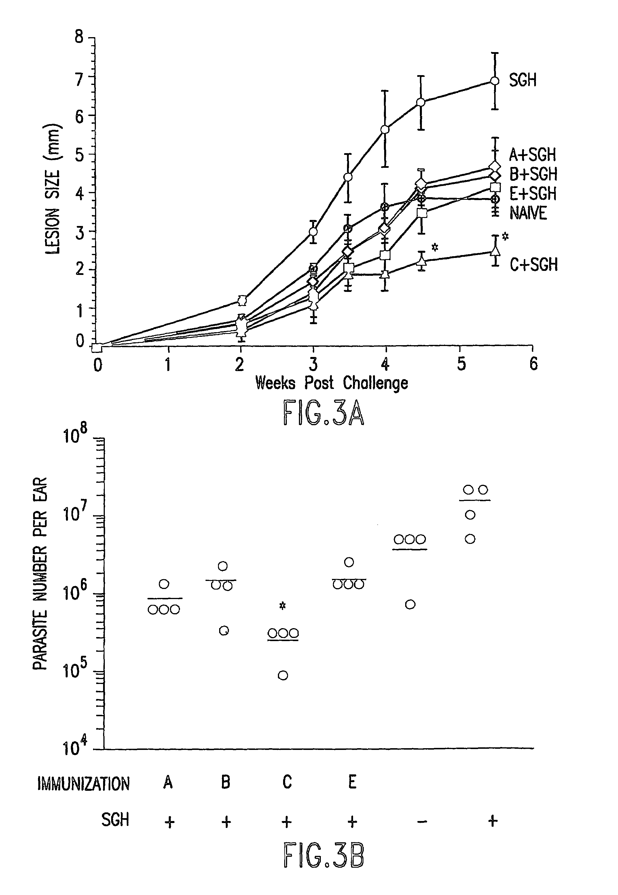 Anti-arthropod vector vaccines method of selecting and uses thereof
