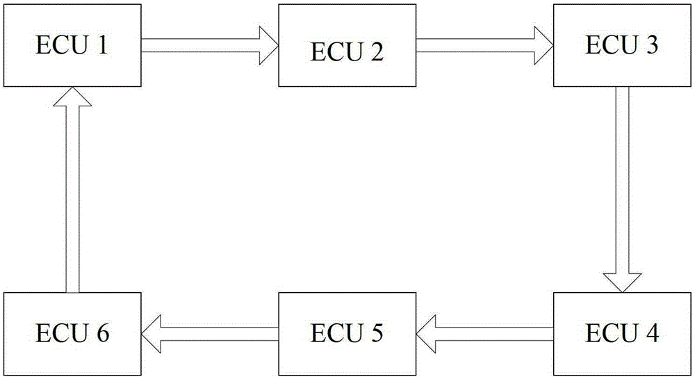 Network dormancy method, device and ecu based on osek standard